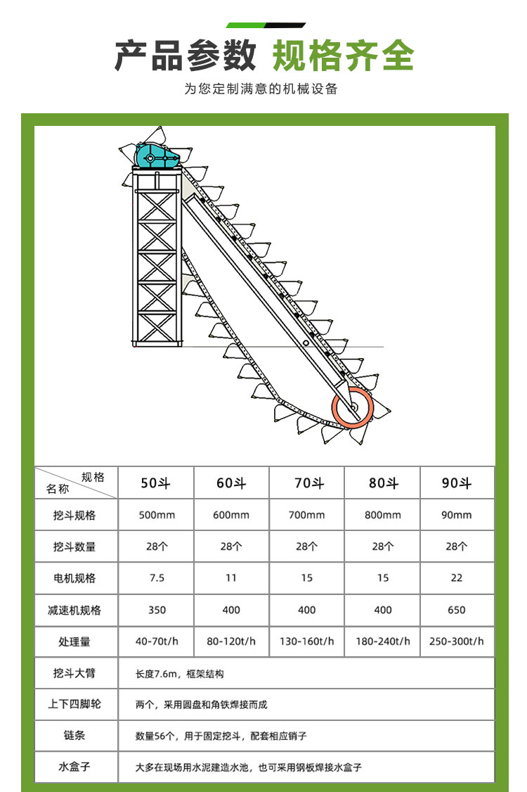 挖斗式洗沙机(图3)